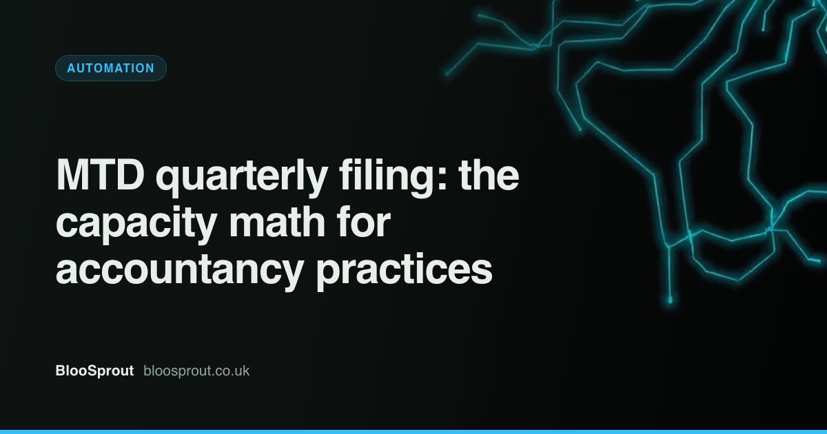 Cover image for MTD quarterly filing: the capacity math for accountancy practices